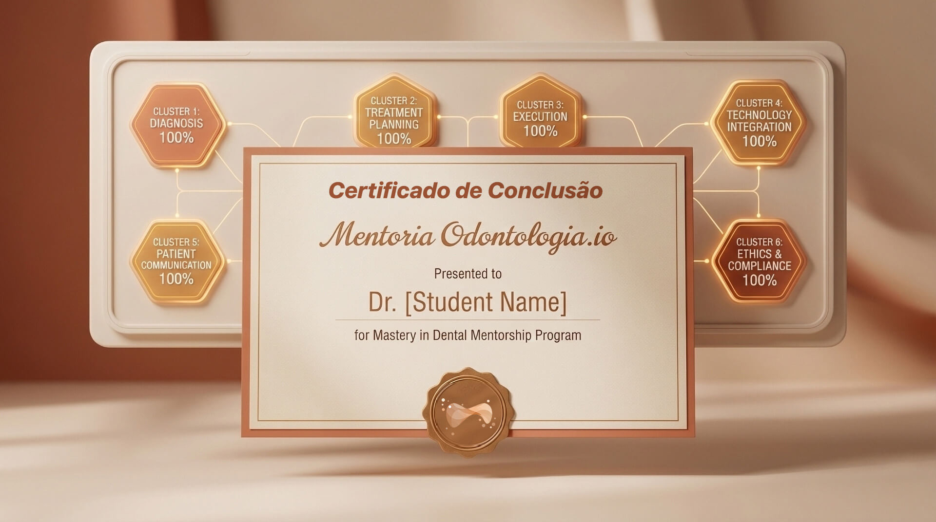 Certificado de conclusão da Mentoria Odontologia.io, cercado pelos seis Clusters em 100%.